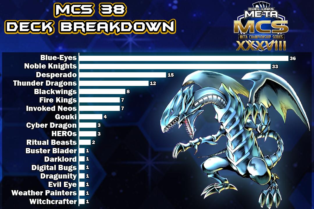 Graph Full