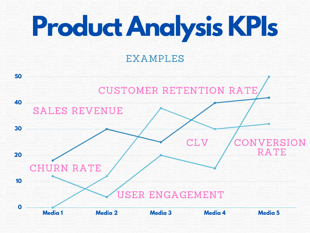KPIs examples