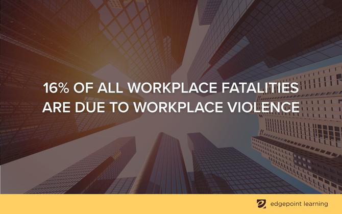 16% of all workplace fatalities are due to workplace violence