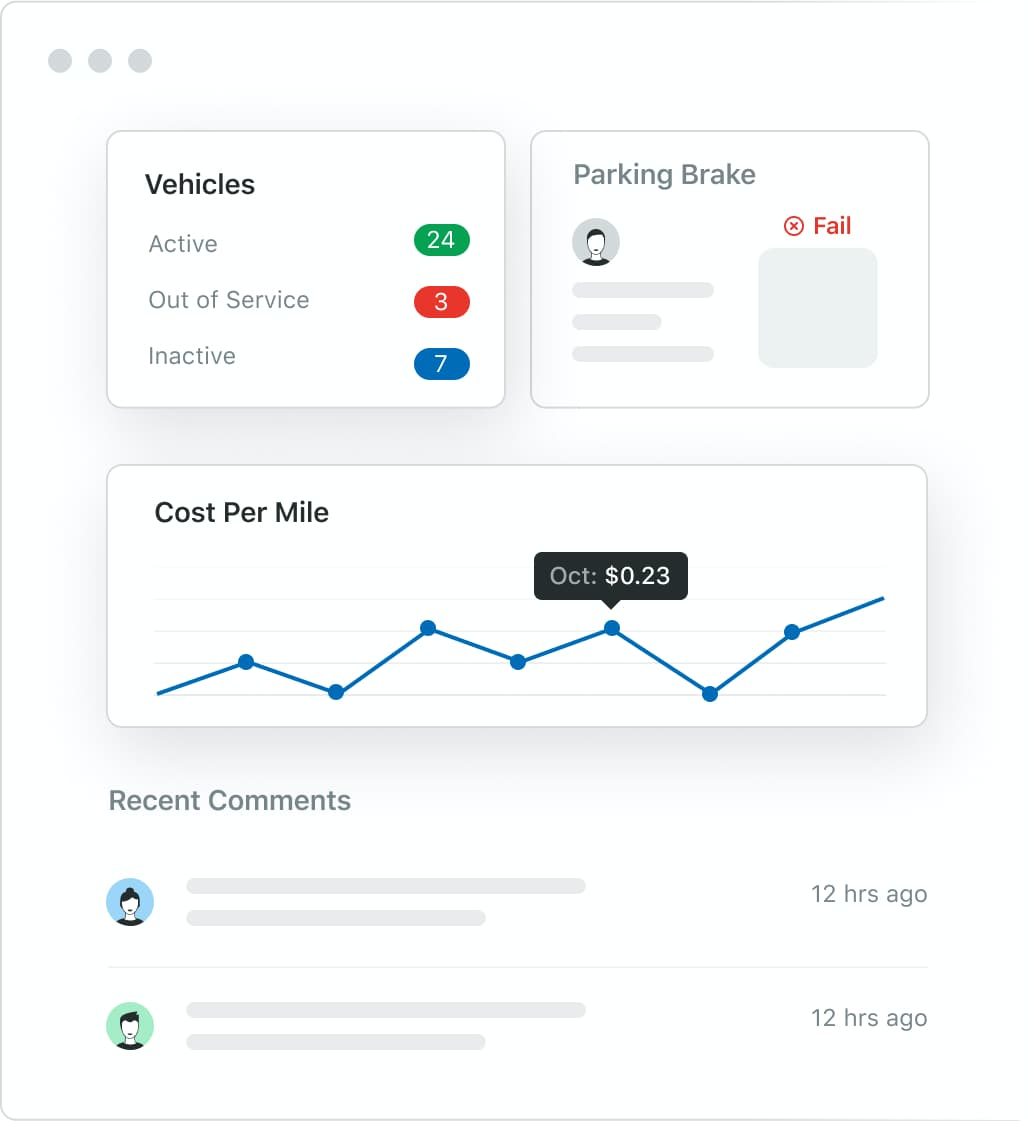 Dashboards