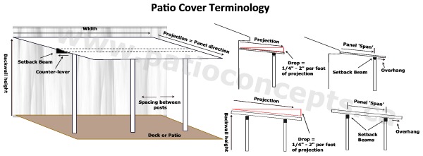 Do It Yourself Patio Cover Kits Quote Patioconcepts Canada