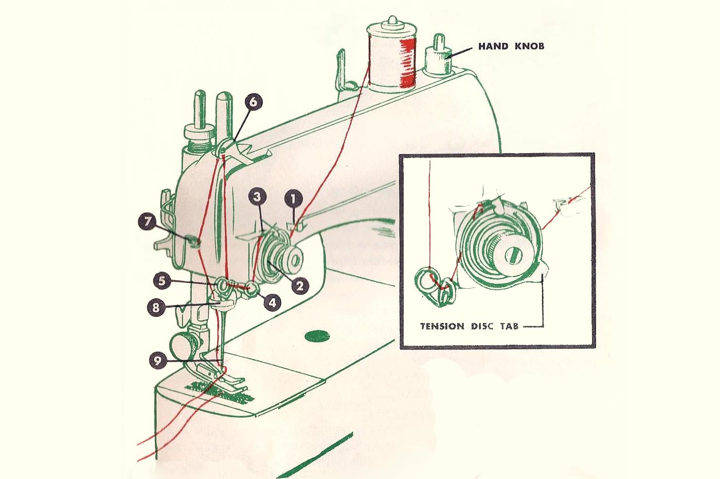 sewing machine diagram