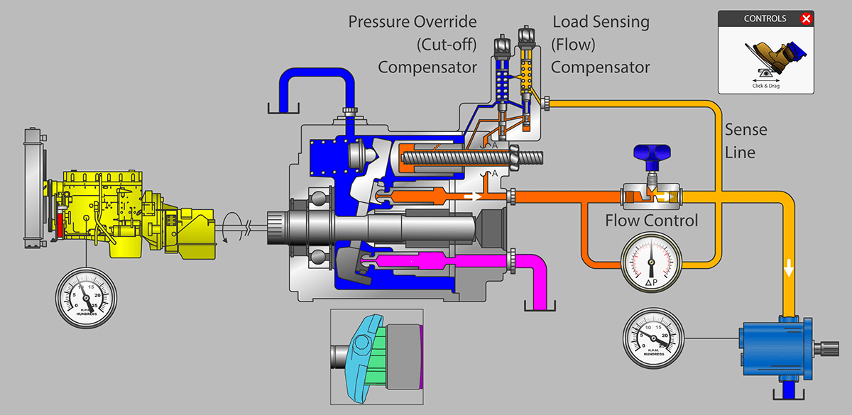 Hydraulics for Slickline & Wireline Units CD Industrial Group Inc.