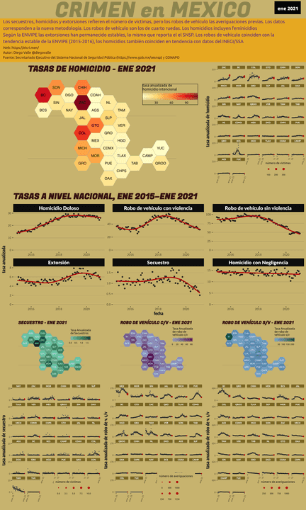 Infográfica del Crimen en México - Ene 2021