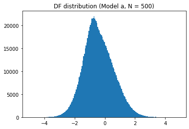 DF distribution model a