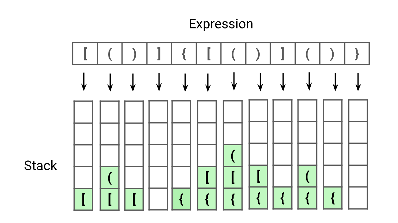 Check for Balanced Parentheses in an Expression