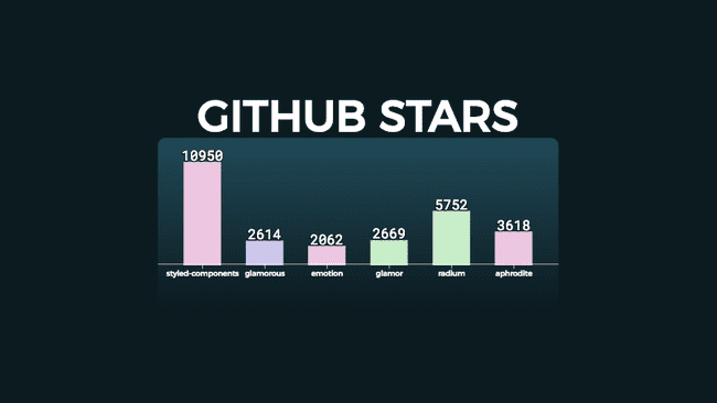 github stars-count