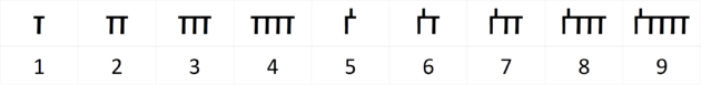 Dethek numerals 1 to 9