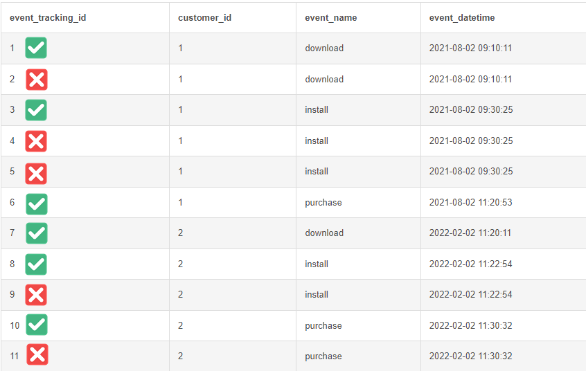 Remove Rows Mysql Table