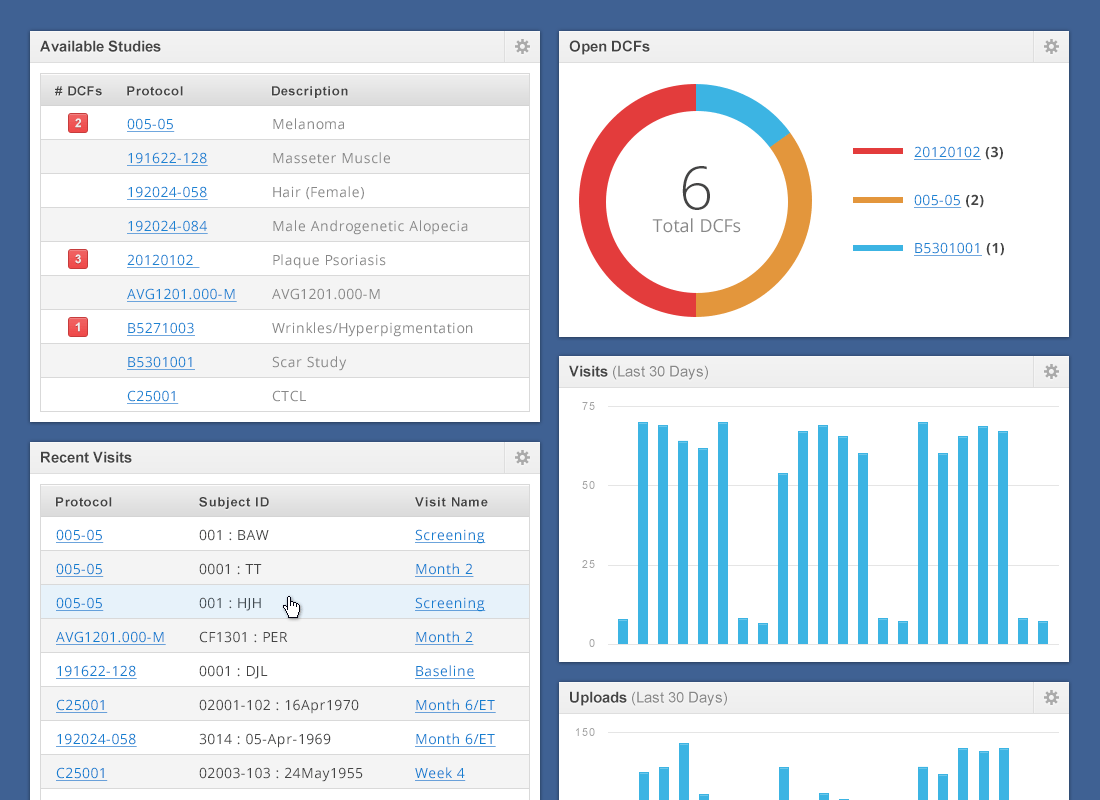 Early dashboard prototype.