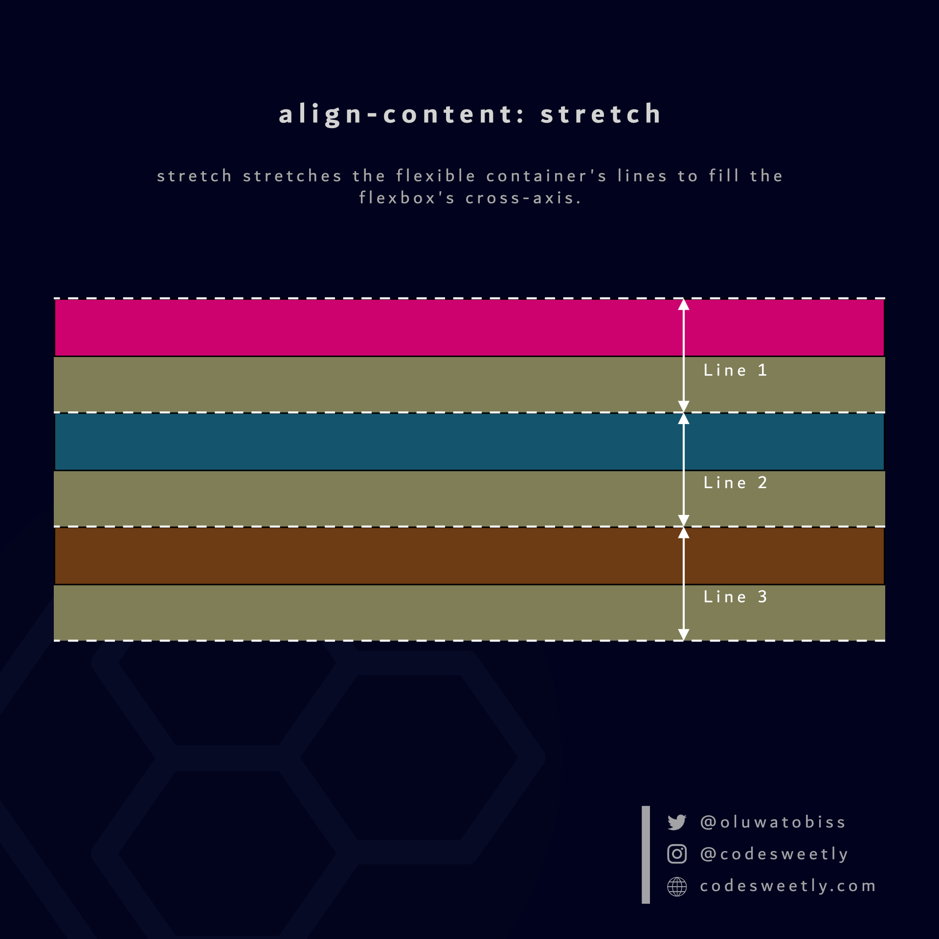 align-content's stretch value stretches flexbox's lines to fill the container's cross-axis