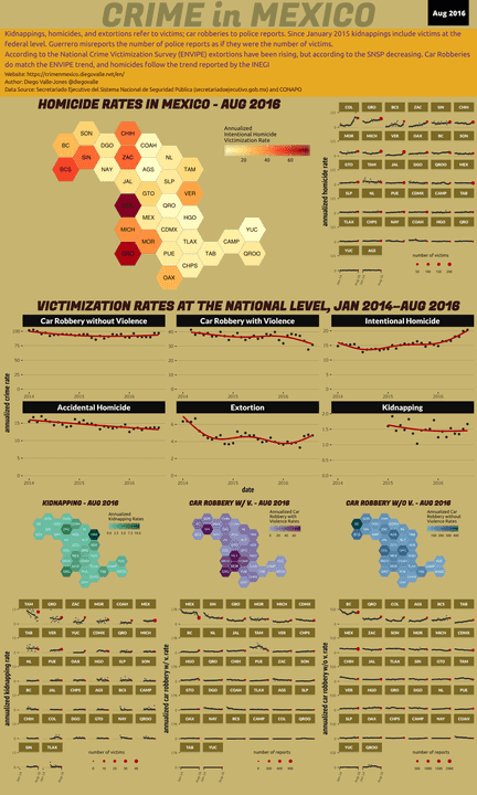 Aug 2016 Infographic of Crime in Mexico