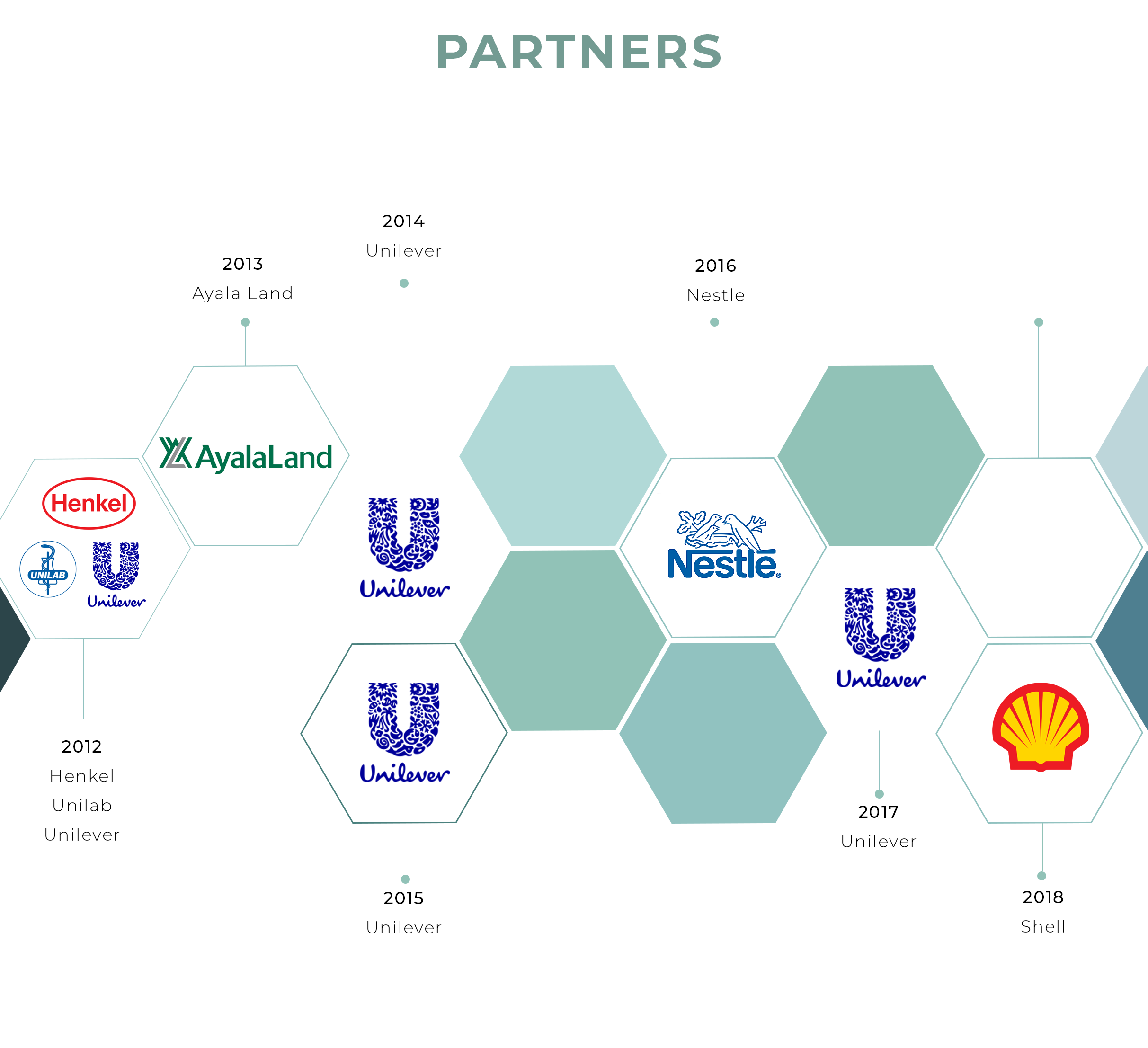 about-partners