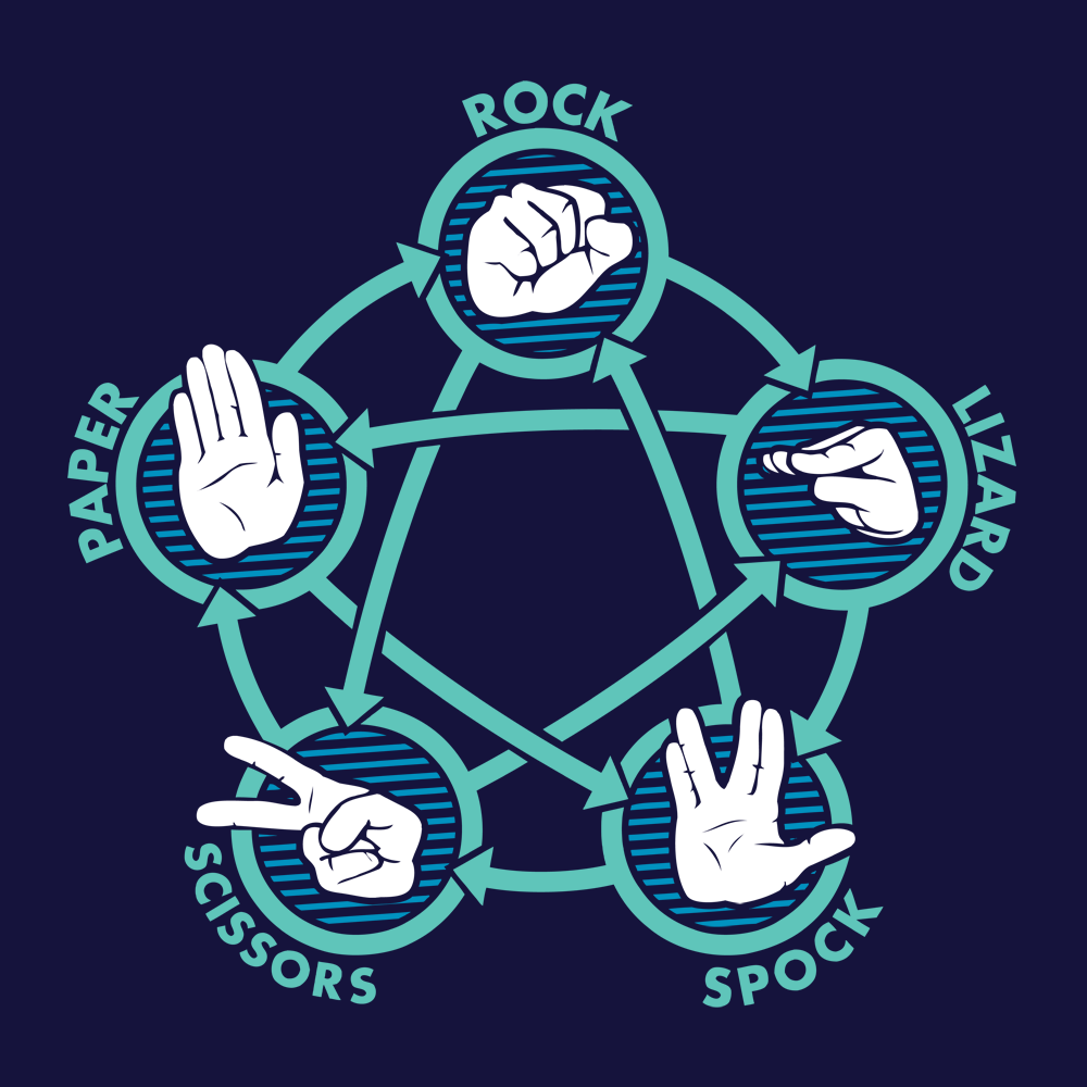 how To Play Rock Paper Scissors Lizard Spock