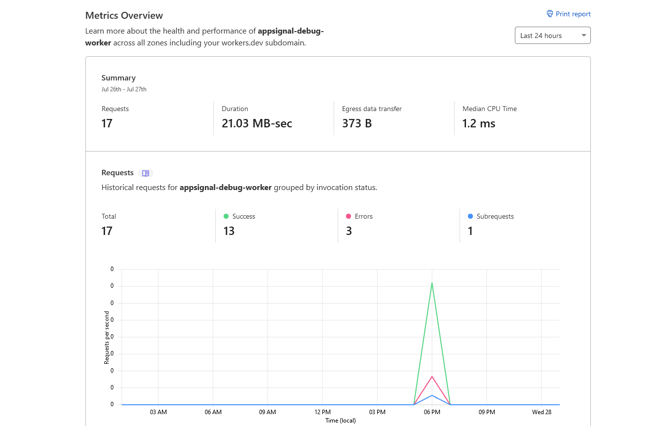 01-cloudflare-workers-metrics