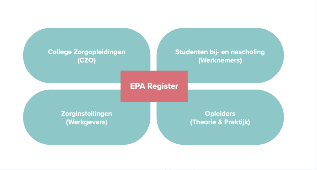 Defacto EPA Register