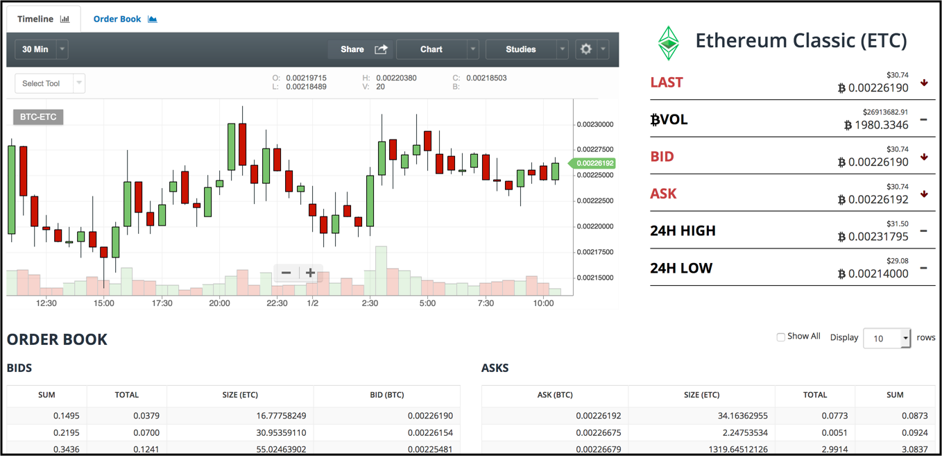 Best Cryptocurrency Exchanges (Updated For 2018)