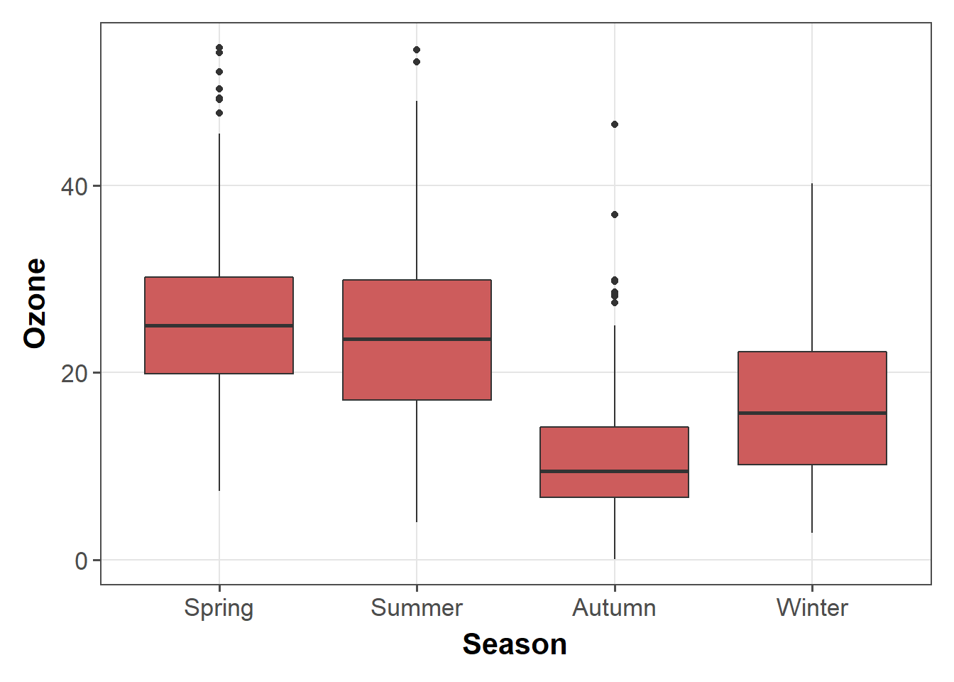 A Ggplot Tutorial For Beautiful Plotting In R C Dric Scherer