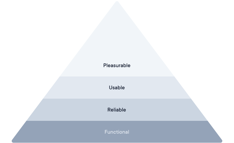 pyramid_of_ux.png