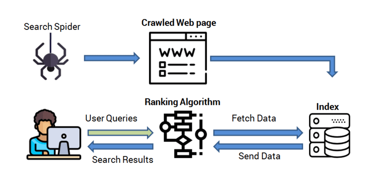 search engine process flow