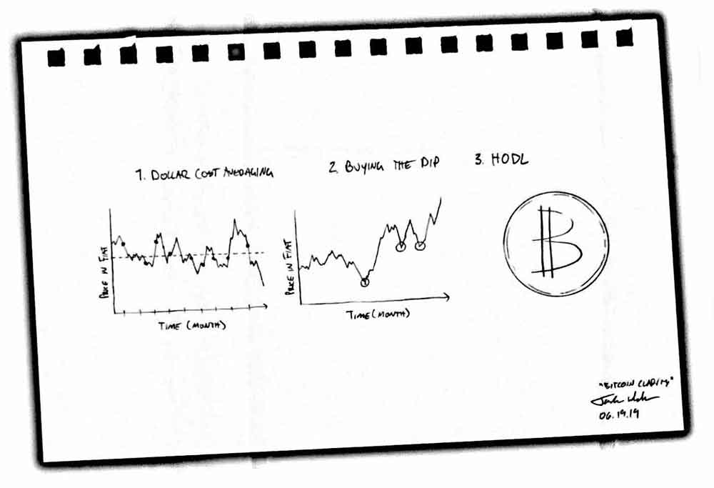 bitcoin clarity original drawing markets