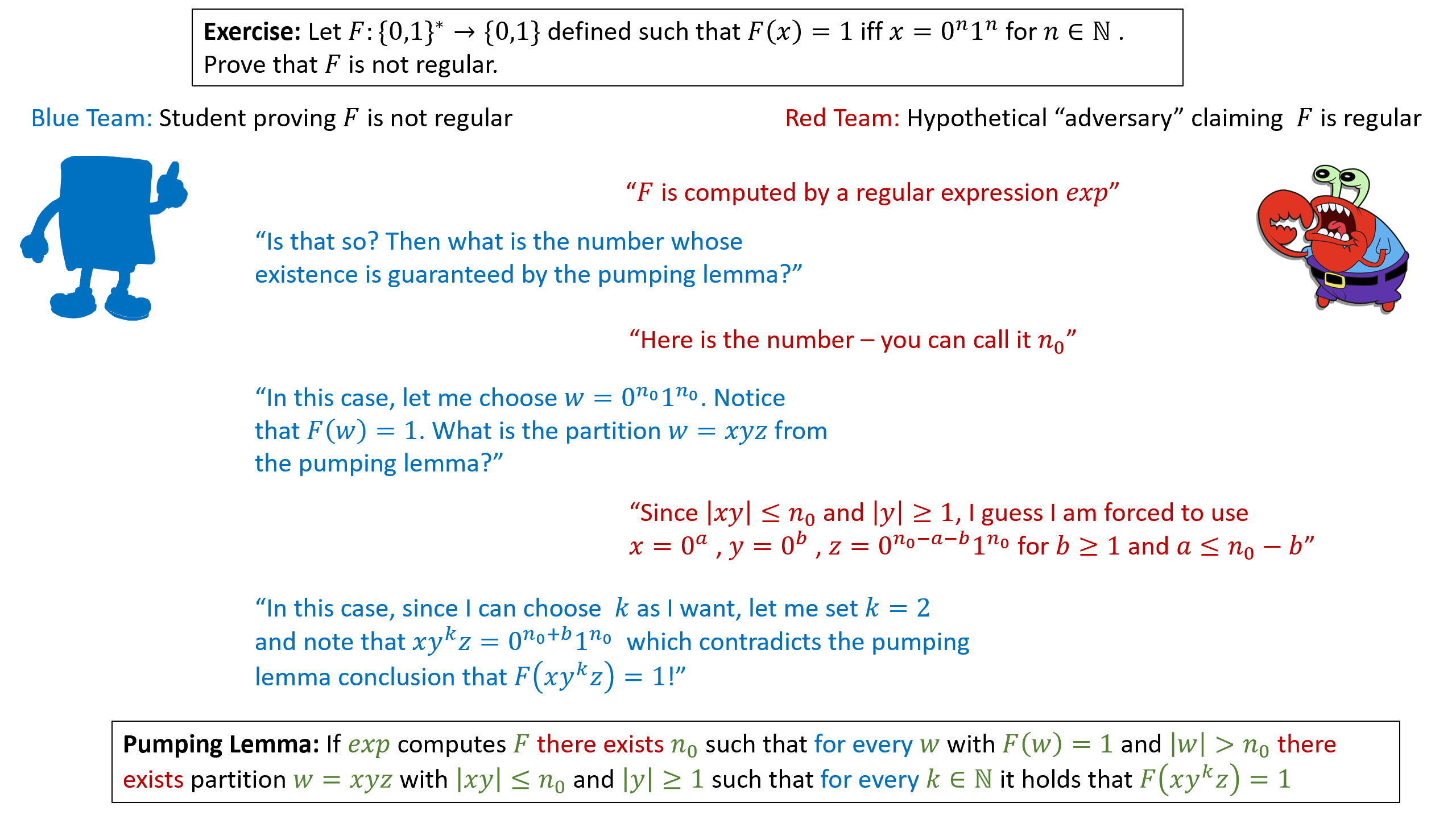 A cartoon of a proof using the pumping lemma that a function F is not regular. The pumping lemma states that if F is regular then there exists a number n_0 such that for every large enough w with F(w)=1, there exists a partition of w to w=xyz satisfying certain conditions such that for every k\in \N, F(xy^kz)=1. You can imagine a pumping-lemma based proof as a game between you and the adversary. Every there exists quantifier corresponds to an object you are free to choose on your own (and base your choice on previously chosen objects). Every for every quantifier corresponds to an object the adversary can choose arbitrarily (and again based on prior choices) as long as it satisfies the conditions. A valid proof corresponds to a strategy by which no matter what the adversary does, you can win the game by obtaining a contradiction which would be a choice of k that would result in F(xy^ky)=0, hence violating the conclusion of the pumping lemma.