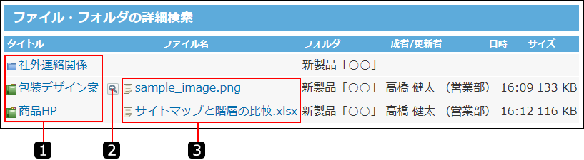 石丸伸二は 都知事になれるか