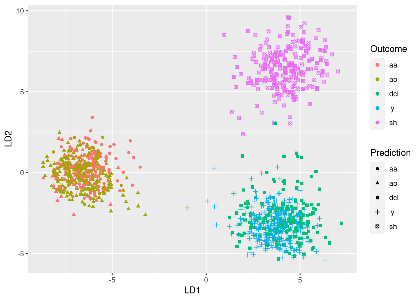 Linear Quadratic And Regularized Discriminant Analysis Data Science Blog Understand Implement Succed