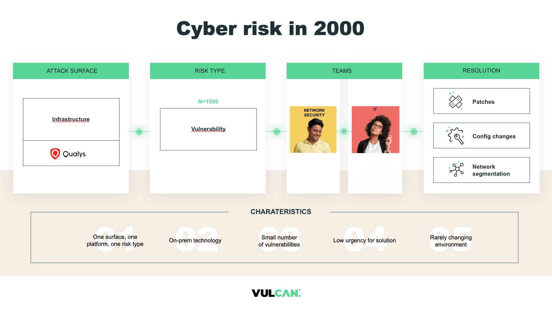 risk-based security