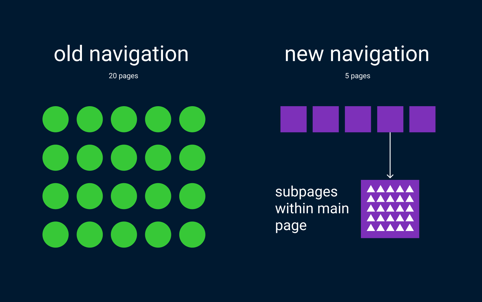 old vs new nav path