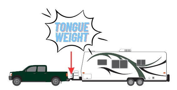 ultimate-guide-on-how-to-determine-tongue-weight-without-a-scale