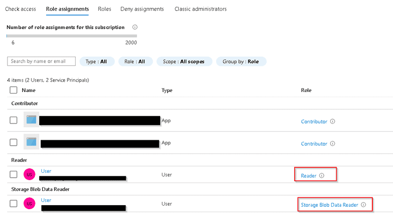 Azure Role Based Access Control Example