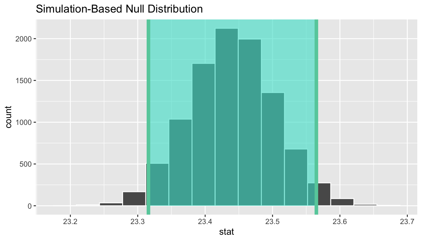 Data Science B Inference via Examples Inference Statistical |