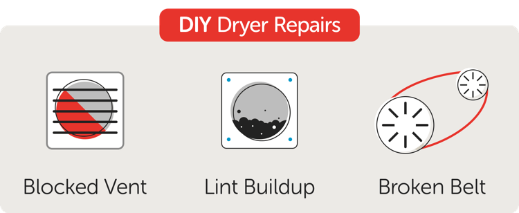 DIY Dryer Repair Cost