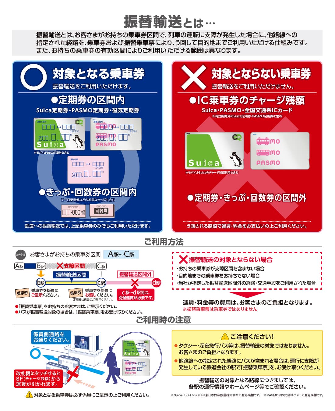 振替輸送について 電車 相鉄グループ