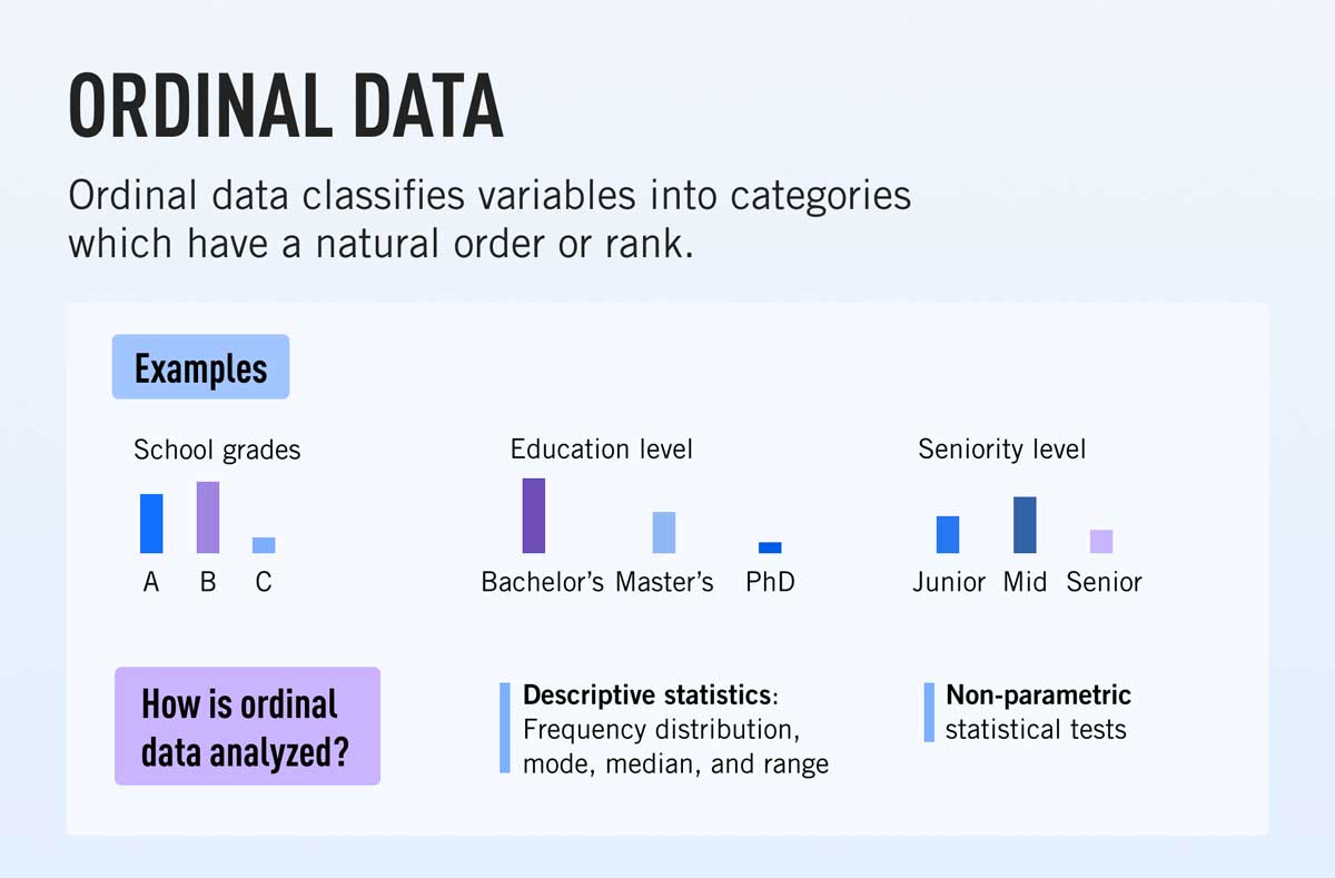 what-is-ordinal-data-definition-analysis-examples