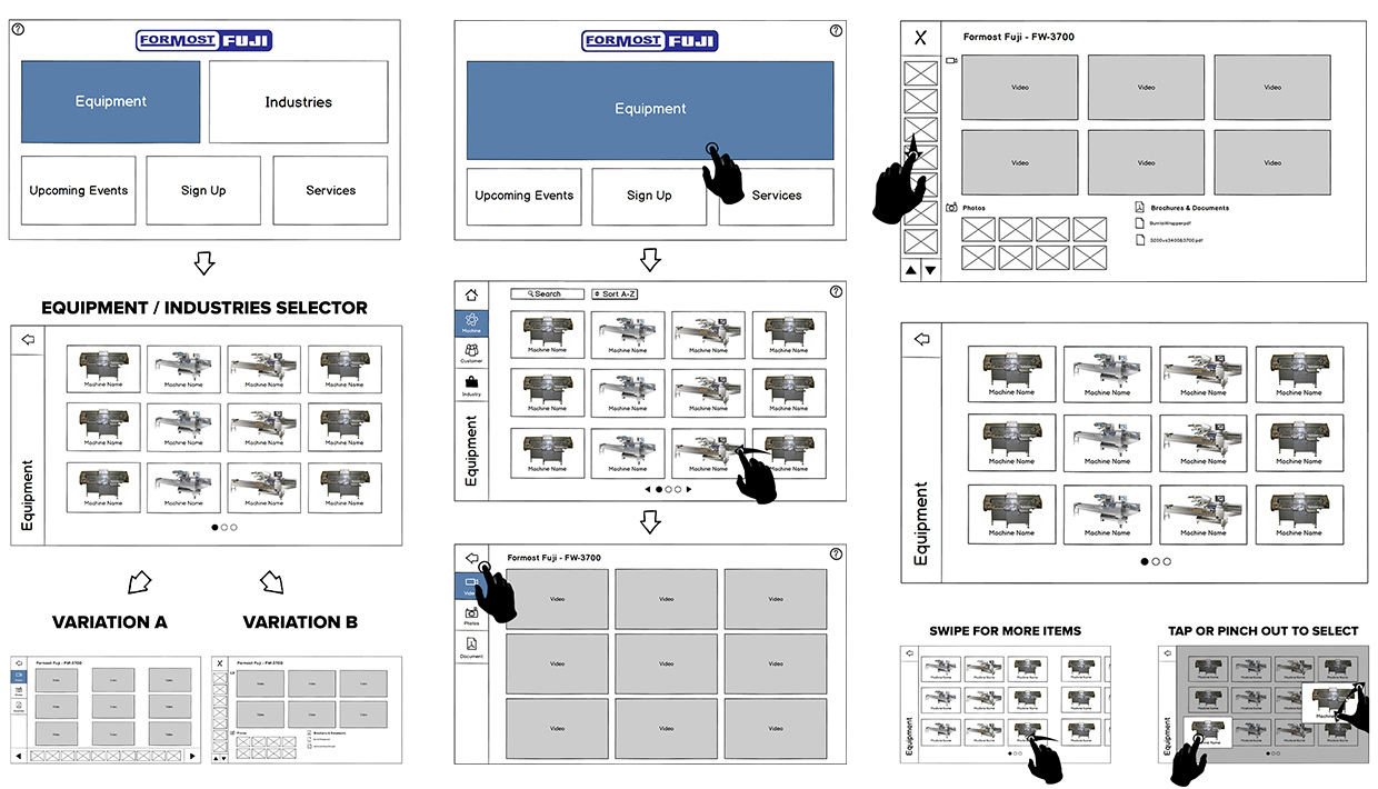 Formost Kiosk Poster Artwork