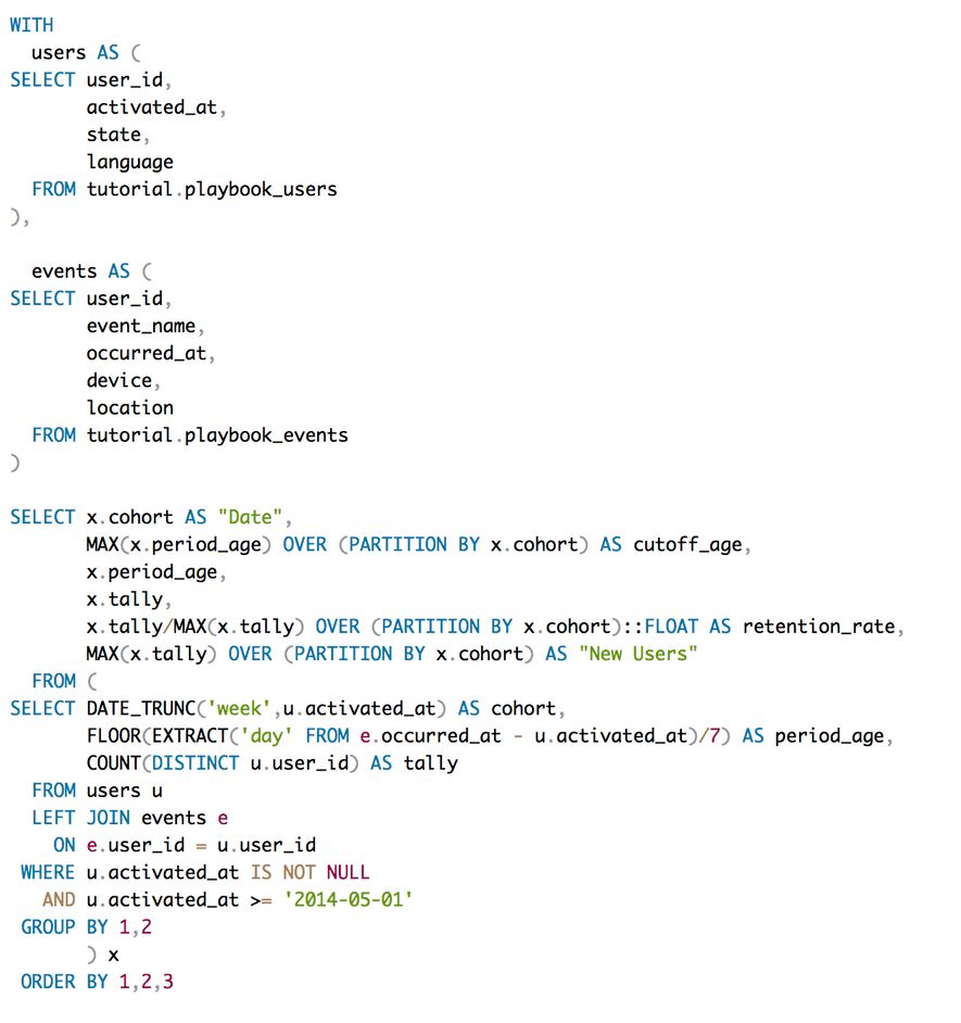 Top cohort analysis tools and resources | Nickelled