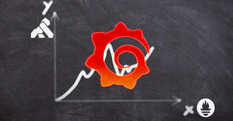 Stop making assumptions! Extract metrics from Kong API Gateway using