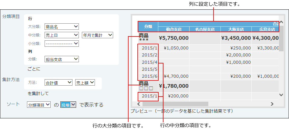クロス集計表のイメージ