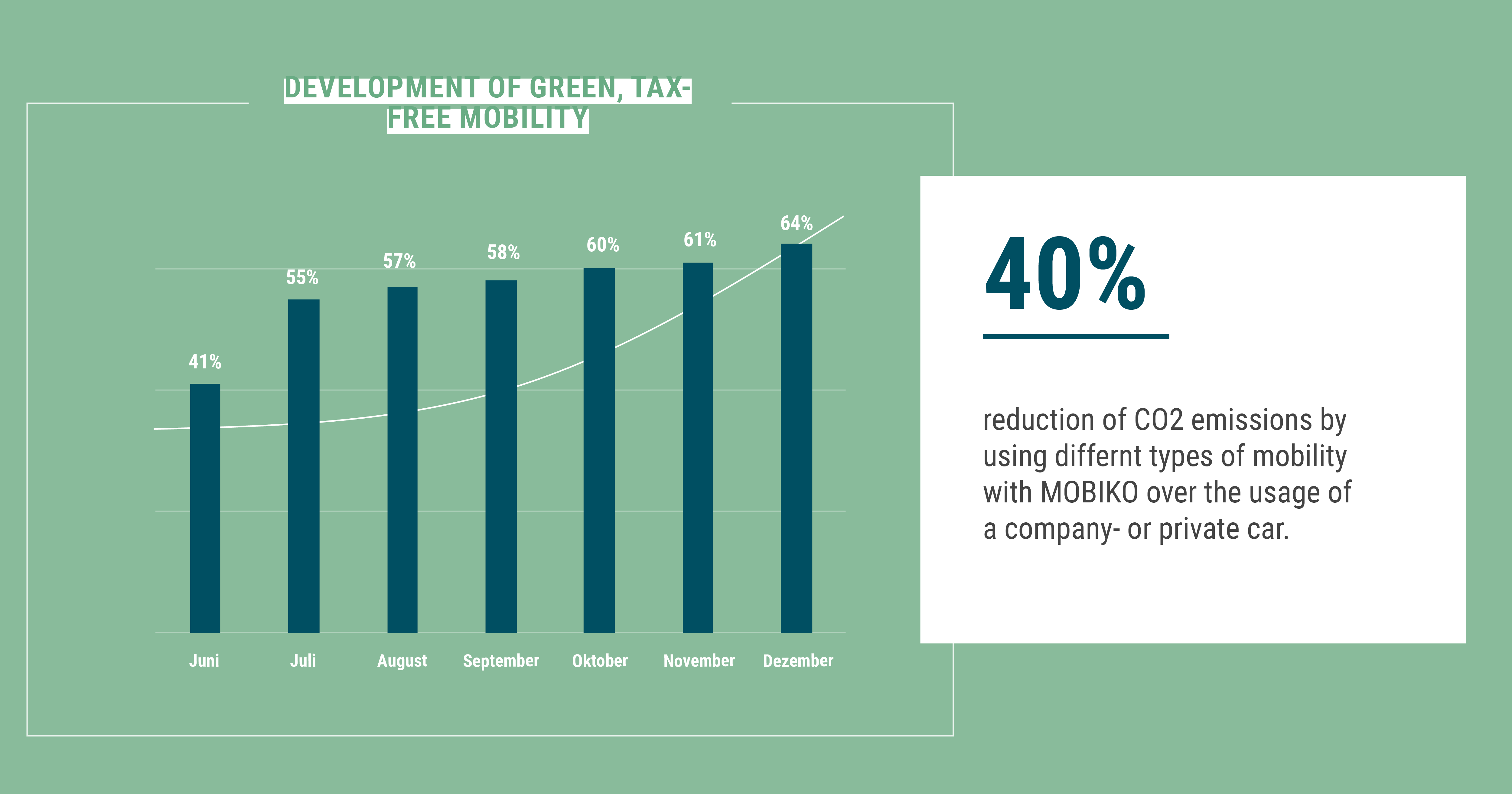 App screenshot for MOBIKO 3