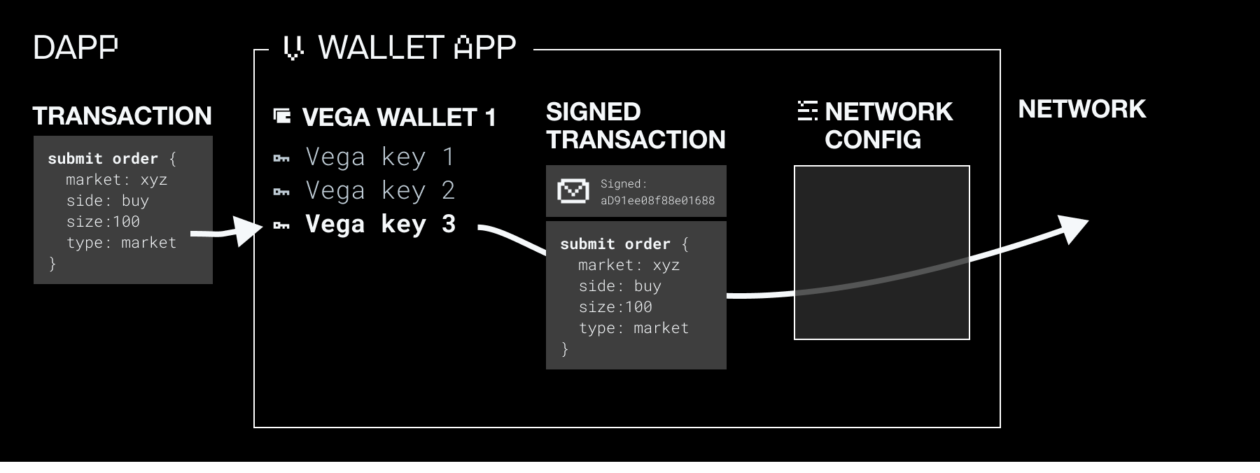 Sign and send transactions