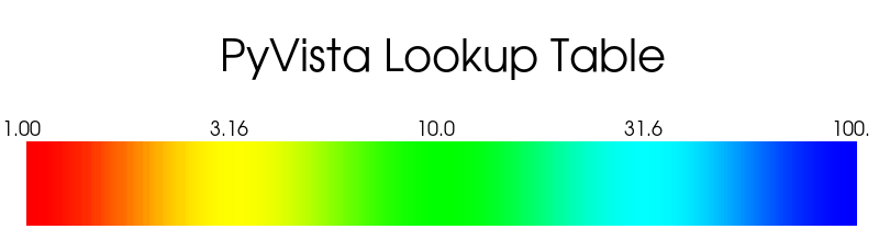 https://d33wubrfki0l68.cloudfront.net/0adcb2f5a7803d88cb3f483a2eed9d7a7e5e7fd8/323ea/_images/pyvista-lookuptable-log_scale-1_00_00.png