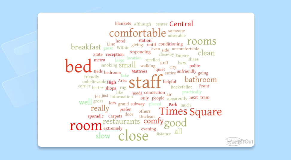 A word cloud created with the WordItOut tool