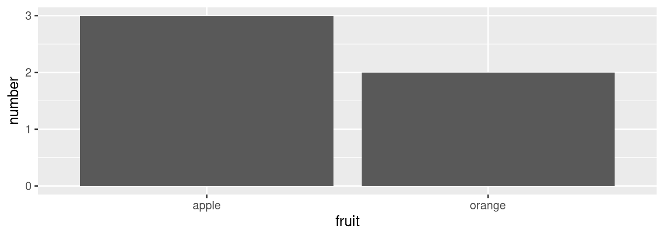 Analyzing IMDb Data The Intended Way, with R and ggplot2