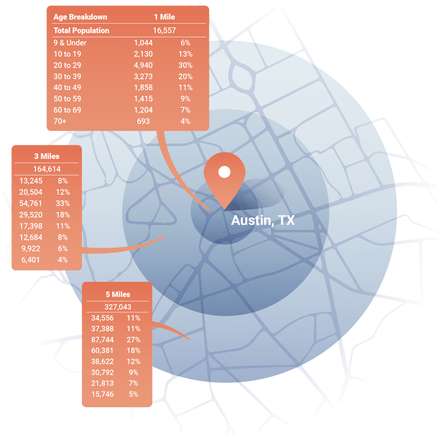 Get The Demographic Data You Need To Make Your Case Census Demographic Data Provider Cubit