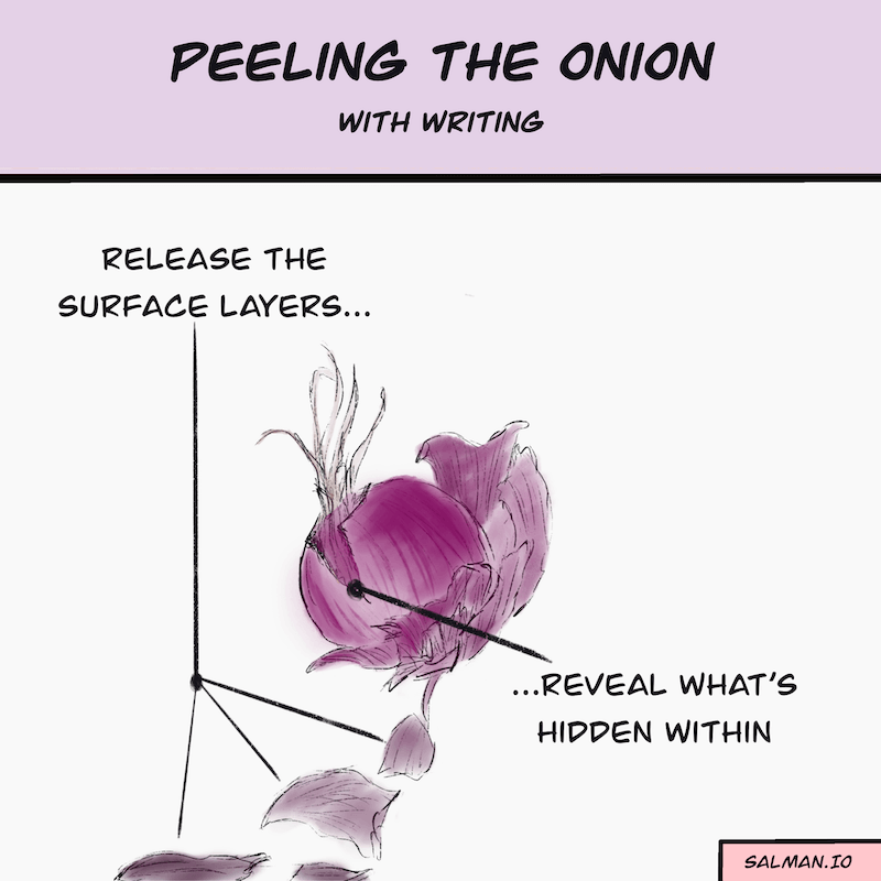 Peeling the Onion with Writing