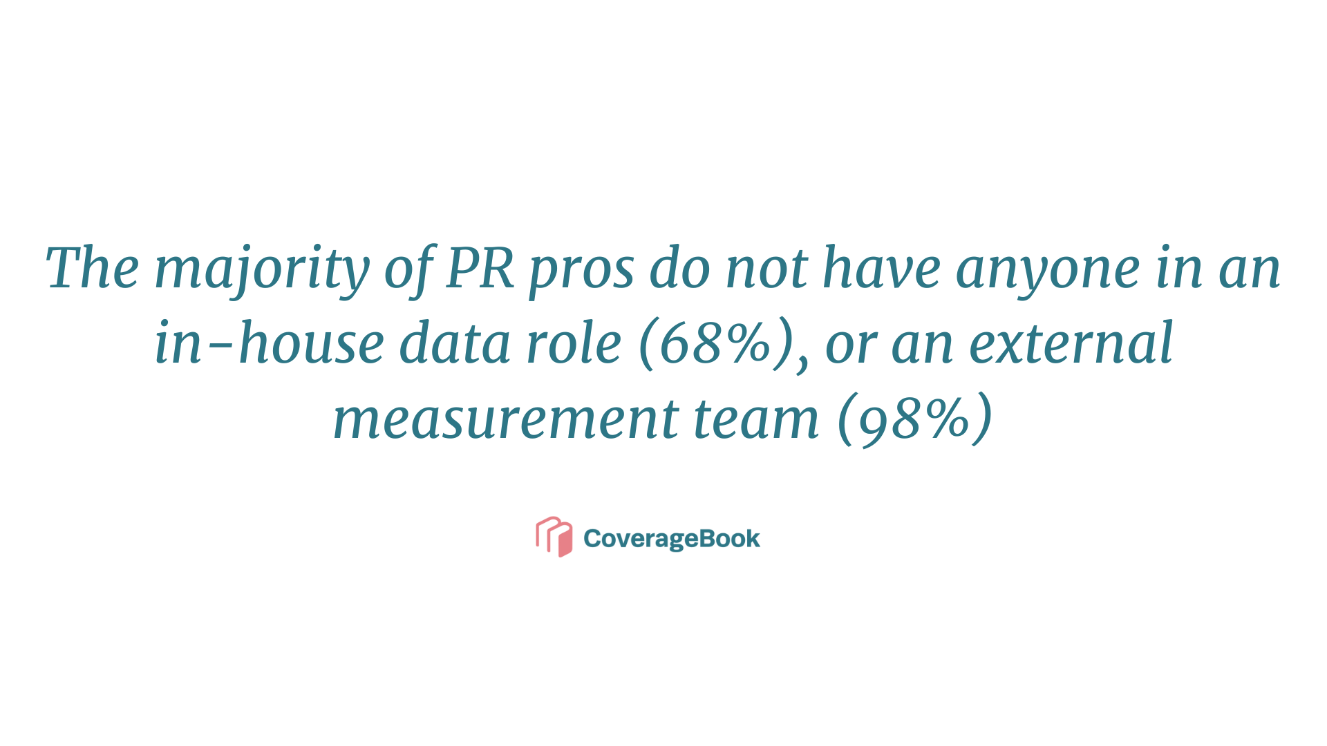 The majority of PR pros don't have anyone in an in-hpuse data role (68%) or an external measurement team (98%)