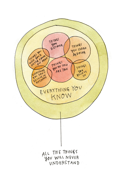 Everything you know and all the things you will never understand
