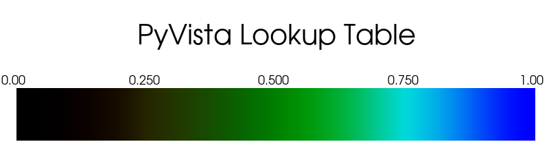 https://d33wubrfki0l68.cloudfront.net/0b34e122abaecf247587dbbb788b05c3945fb57b/1b434/_images/pyvista-lookuptable-value_range-1_00_00.png
